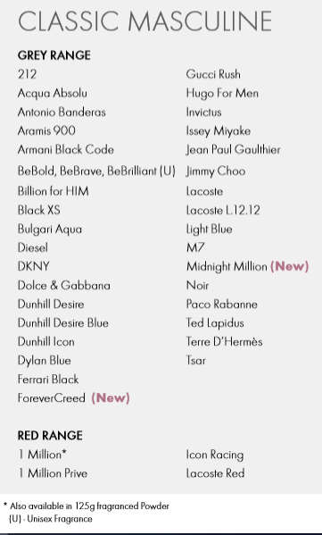 INUKA Classic Inspired Mens Fragrance 30ml each