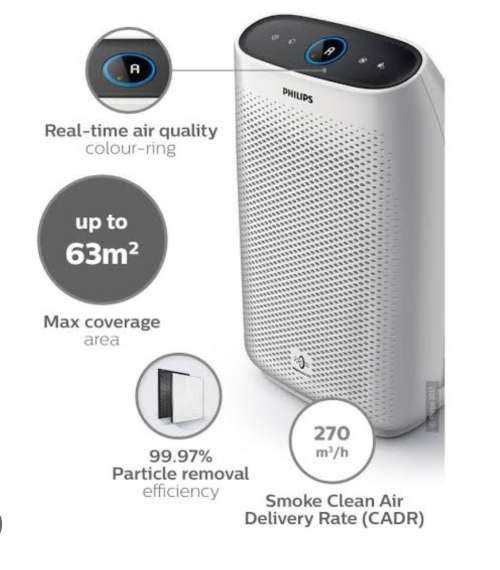 Brand New Philips 1000 Series Air Purifier and extra Hepa filter