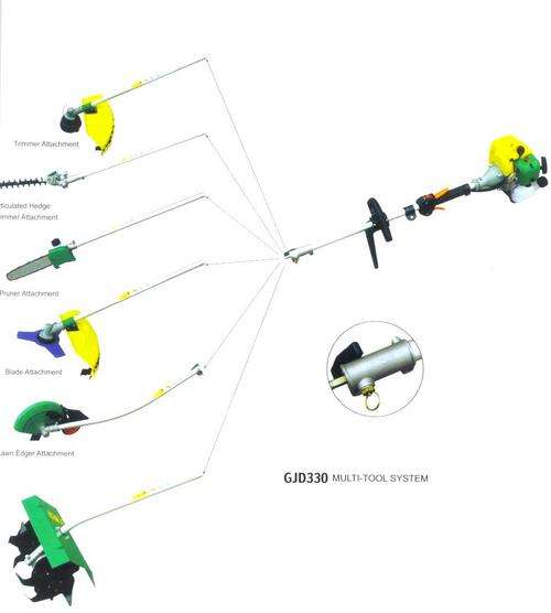 BRUSH CUTTER MULTI USE TOOL SYSTEM WITH CALTIVATOR ATTACHMENT