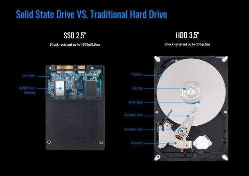 GIGABYTE SSD 240GB SSD - Solid State Drive
