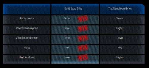 GIGABYTE SSD 240GB SSD - Solid State Drive