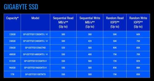 GIGABYTE SSD 240GB SSD - Solid State Drive