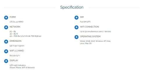 ZTE MF283U 4G LTE CAT4 Wi-Fi Router (Takes SIM Card)