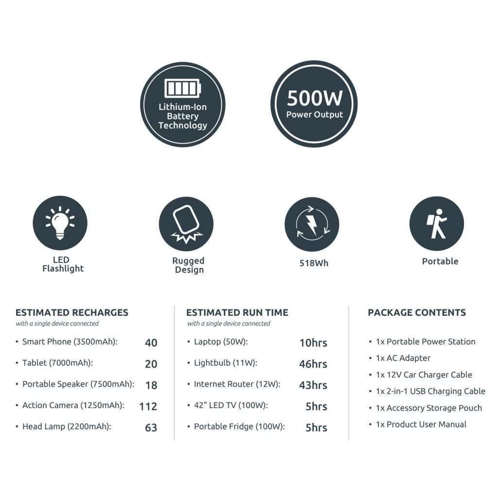 GIZZU 518Wh Portable Power Station - GPS500 -  1 x 3 Prong SA Plug Point