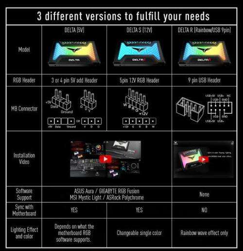 T-FORCE DELTA R RGB 500GB SSD - WITH LIGHTS
