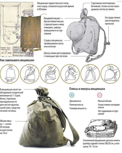 RUSSIAN ARMY RUCKSACK