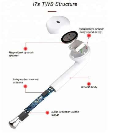 i7s TWS Wireless Earphone - Bluetooth Earbuds Headset - With Charging Box