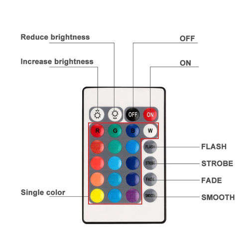 MultiColour Remote Controlled Waterproof RGB LED Submersible Light. Collections are allowed.