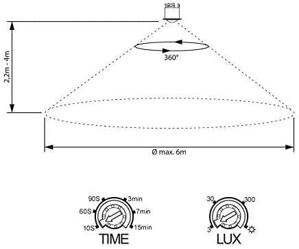 360° Mini Recessed PIR Motion Sensor Detector Switch. Flush Mount AC220~240V. Collections Allowed.