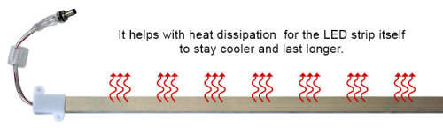 Waterproof 500mm LED Aluminium Rigid Strips 12V. Collections are allowed.