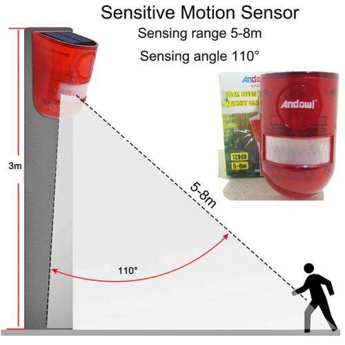 Solar Alarm LED Lamp, Solar Motion Sensor Sound and LED Light Alarm. Collections are allowed.