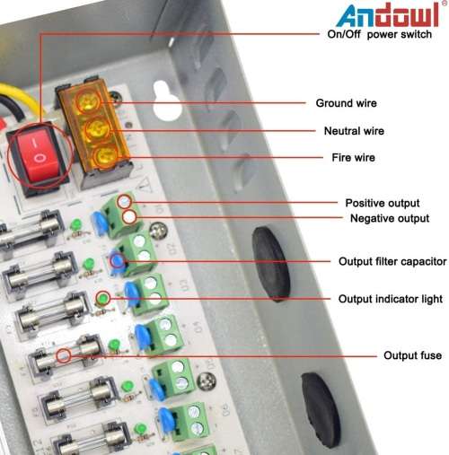 Power Supply Box with 18 Port Channels, Fuses, 35A and AC 110-220V to DC 12V. Collections allowed