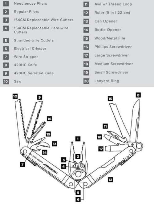 Authentic Leatherman SUPER TOOL 300 - Excellent Condition - SUPER by REPUTATION
