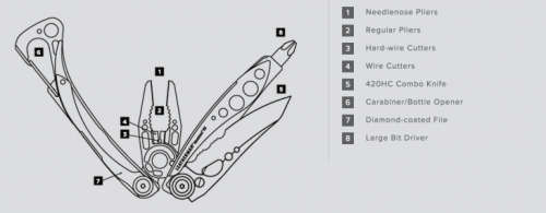 Leatherman Skeletool - Silver - 8 tools in one - Leave Nothing Undone