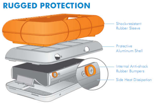Authentic LaCie Rugged Drive 500GB 7200RPM External Hard Drive - FW800 / USB3.0 Retails for R2145