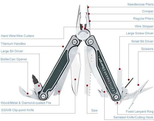 Leatherman Charge - With Authentic Leatherman Leather Pouch - 17 Tools in 1 - Leave Nothing Undone