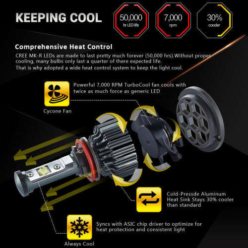 H4 LED KIT - V16 TURBO