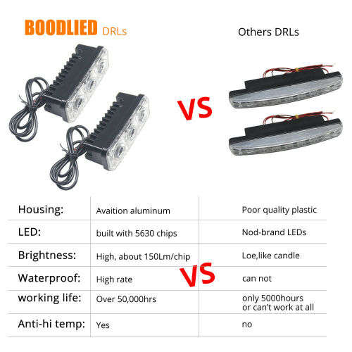 2 x LED Daytime Running Light Super Bright Fog Work Lamp Car SUV Universal White