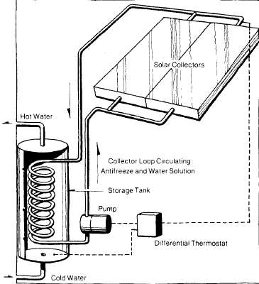 Build Your Own SOLAR WATER HEATER eBook  **NO SHIPPING FEE**  Energy Saving Home Design
