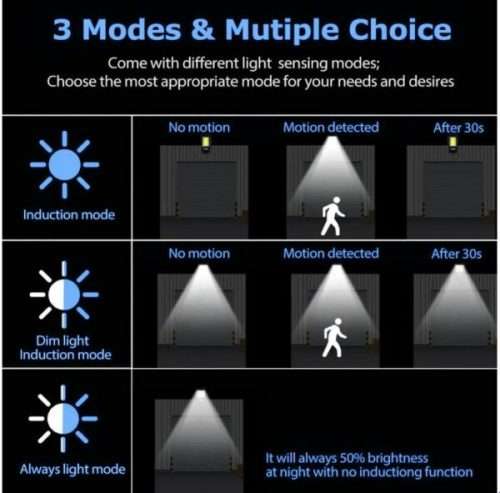 Solar Powered Sensor Street Light With Remote Control - 1 COB