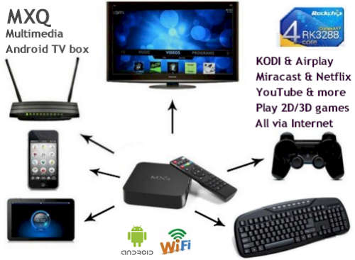 MXQ OTT Android multimedia box to watch TV over the Internet