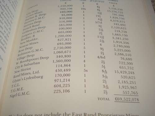 SCARCE BOOK " THE CORNER HOUSE-THE EARLY HISTORY OF JHB "-SIGNED BY A.P.CARTWRIGHT