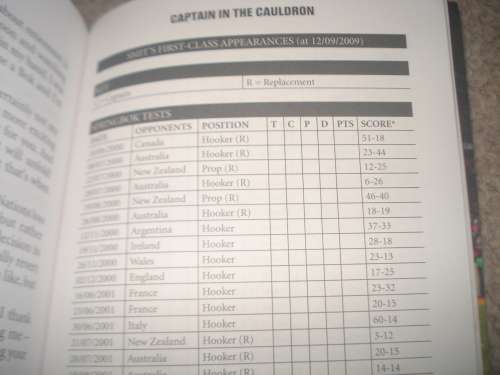 SCARCE BOOK SIGNED BY LEGEND JOHN SMIT-SA RUGBY CAPTAIN