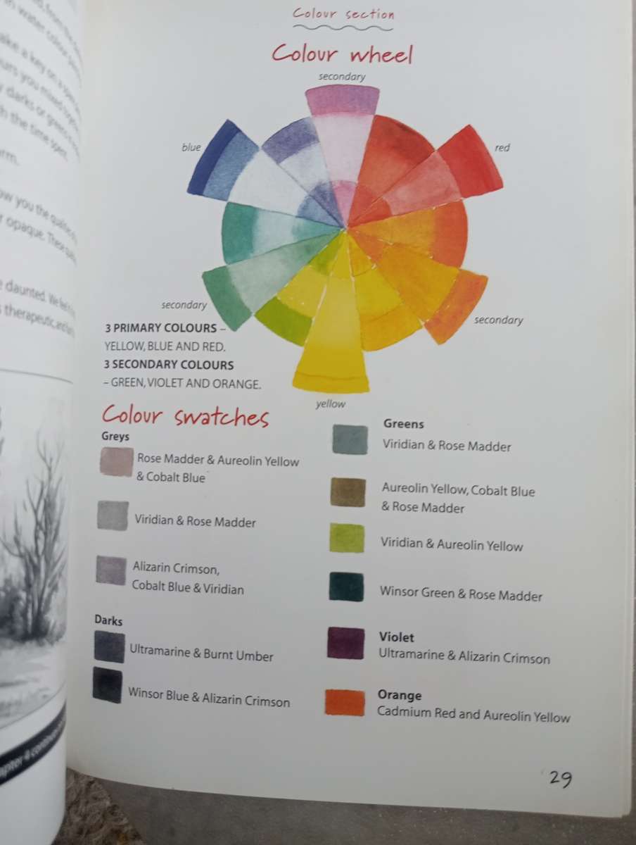 THE MAGIC CIRCLE OF PAINTING NICE CONDITION-SEE BELOW -MANY OTHER BOOKS ON SALE-MUST HAVE