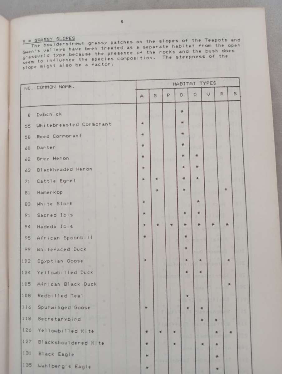 ANOTHER BATCH OF SIGNED BOOKS ON AUCTION TODAY-     `VERY SCARCE AFRICANA-SIGNED, BIRDS  `SEE BELOW