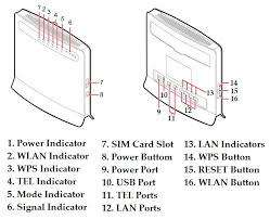 Huawei LTE CPE B593s-601 WI-FI router bundled with 4G LTE MIMO Antenna worth R499