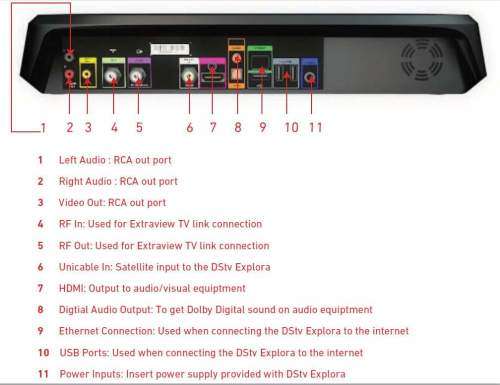 DStv Explora model DPS5001IMC