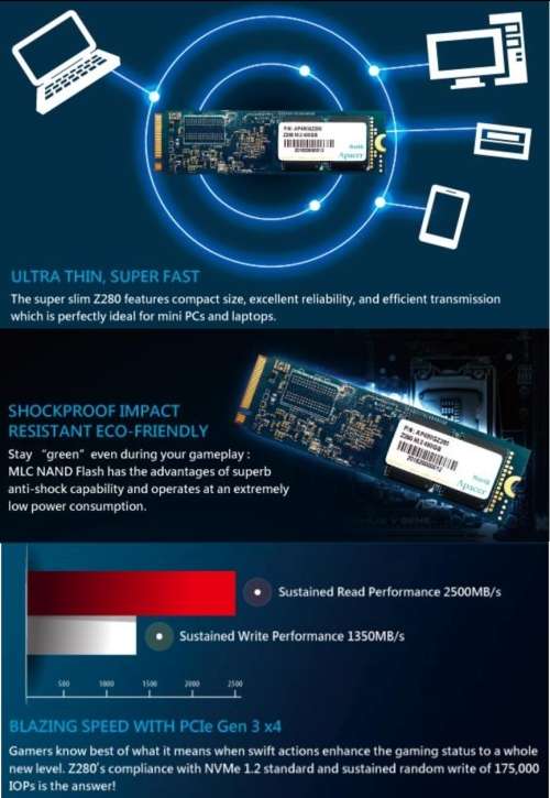 DELL Inspiron 3580: 8th Gen i7-8565U, Win11 Pro on 480GB SSD + 1TB HDD, 15.6` FHD screen