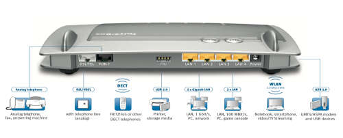 FritzBox 7360 VDSL/ADSL/PBX Versatile Modem Router Wireless Network Unit Bargain!