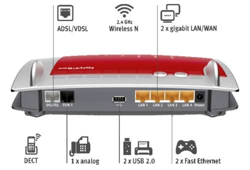 FritzBox 7360 VDSL/ADSL/PBX Versatile Modem Router Wireless Network Unit Bargain!