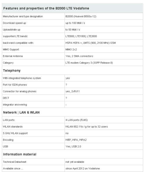 Vodafone B2000 4G LTE Router
