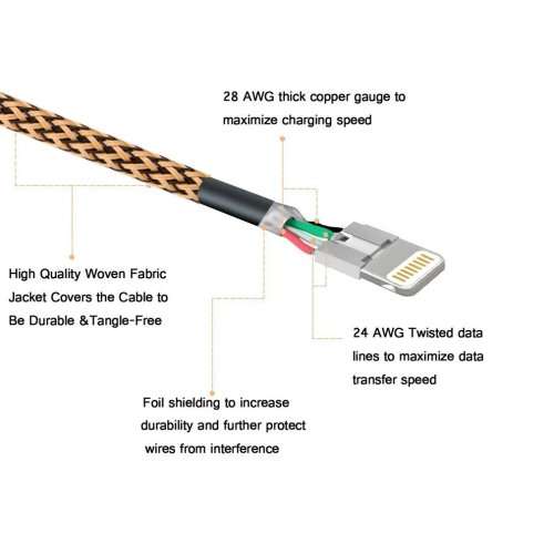 Lightning Cable, Sync Data & Cable Charging Cord Nylon Braided for iPhone 7/7plus/6/6plus/6s/6splus