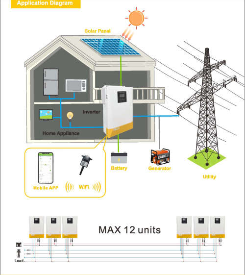 HY Hybrid Solar Inverter 5.5KW 48V 100A MPPT