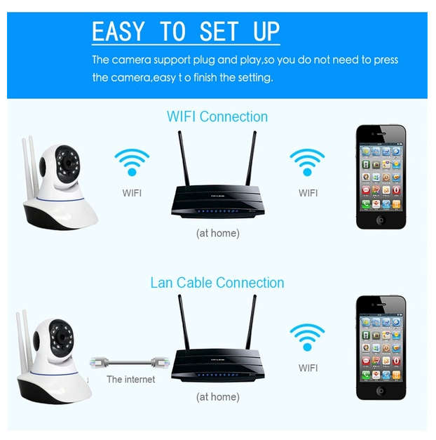 2019 New Wireless Pan Tilt HD1080P Security Network CCTV IP Camera Night Vision WIFI IR