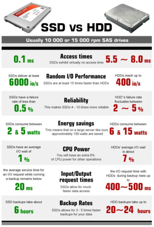 TIGO S320 1TB SSD SATA 3 6Gb/s Solid State Drive