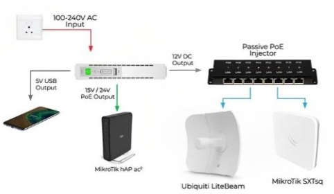 hoco. Emergency UPS and Power Bank - Mini DC UPS