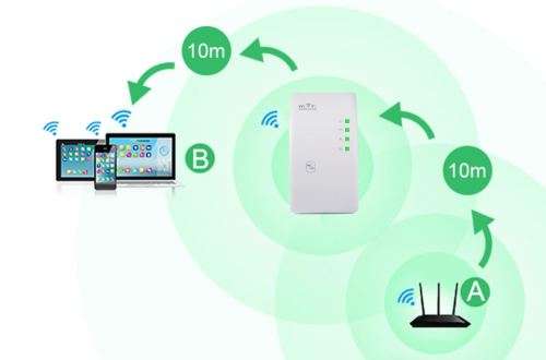 300mbps Wireless Wifi Repeater Powerful Wifi Booster