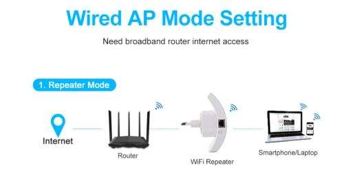 300mbps Wireless Wifi Repeater Powerful Wifi Booster