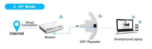 300mbps Wireless Wifi Repeater Powerful Wifi Booster