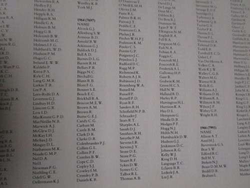 For Hearth and Home  The story of Maritzburg College 1863-1988  Simon Haw