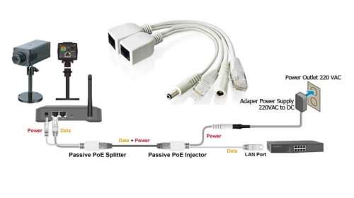 POE-PA2 Passive PoE Injector, Splitter 12v, Splitter 5v, Up to 50 Volt