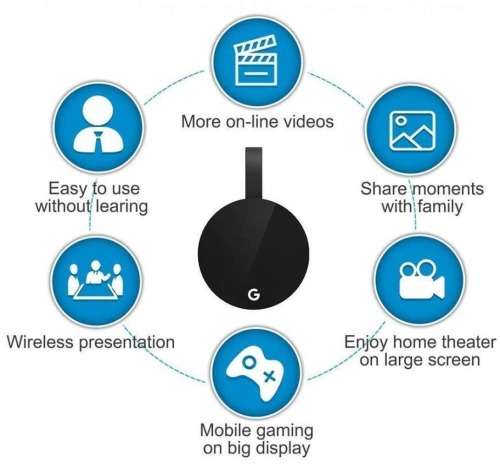 TV Stick Wireless HDMI Dongle