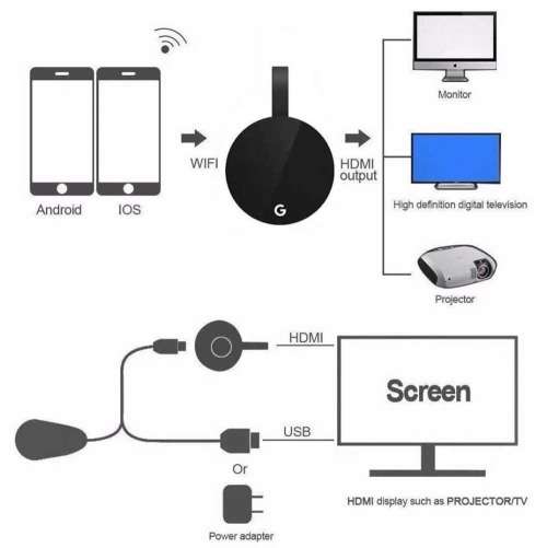 TV Stick Wireless HDMI Dongle