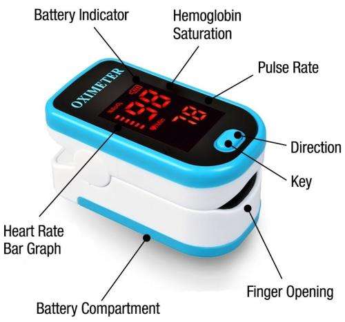 Finger Pulse Oximeter