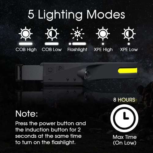 Headlamp Rechargeable/5 Modes/Motion Sensor/Waterproof 350 Lumens LED 230 Wide Beam