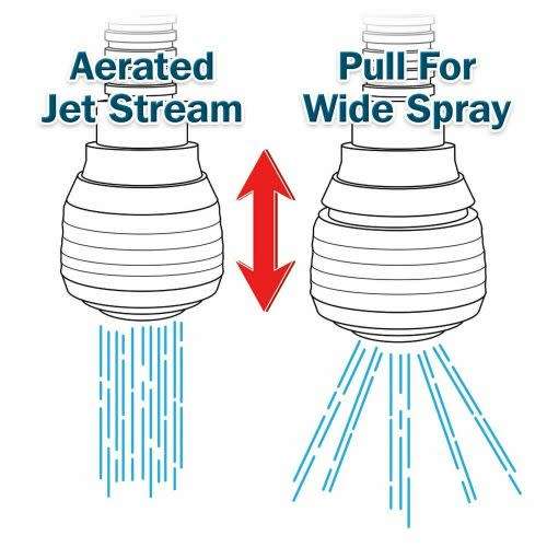 Turbo Flex 360 Instant Hands Free Faucet Swivel Spray Sink Hose